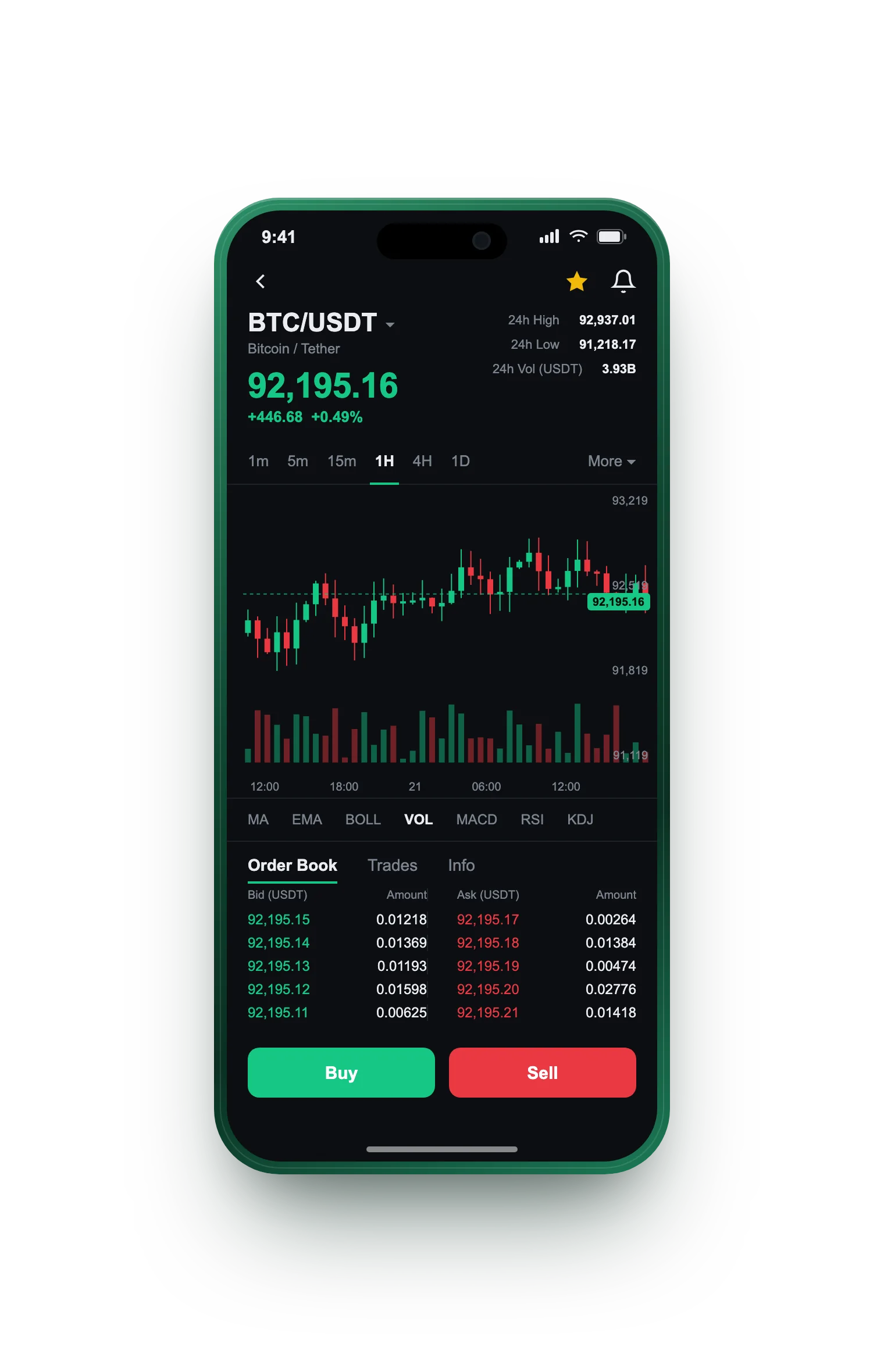 Wealthance AI — BTC/USDT live candlestick chart, order book and one-tap Buy/Sell on mobile